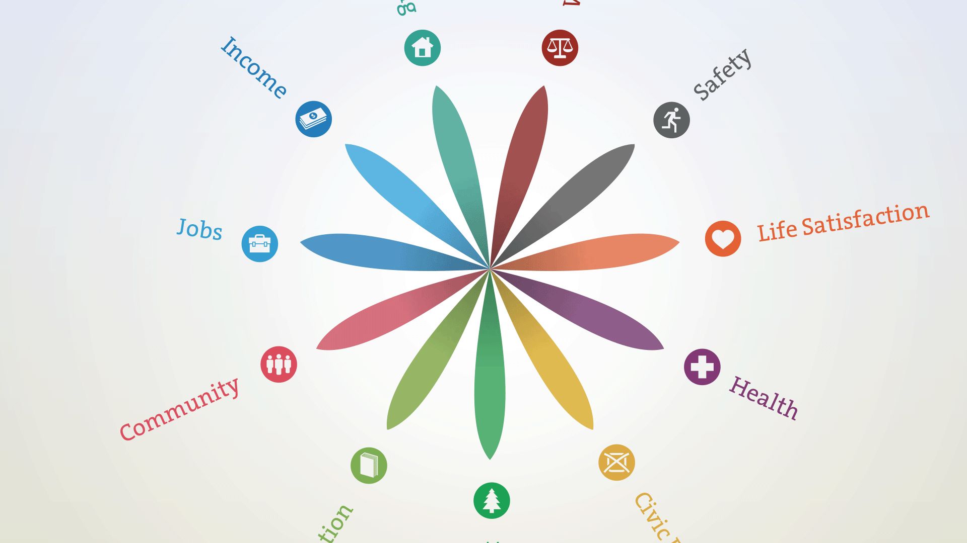 Better Life Index flower with 11 colored petals labeled by topic, from income and jobs to health and life satisfaction