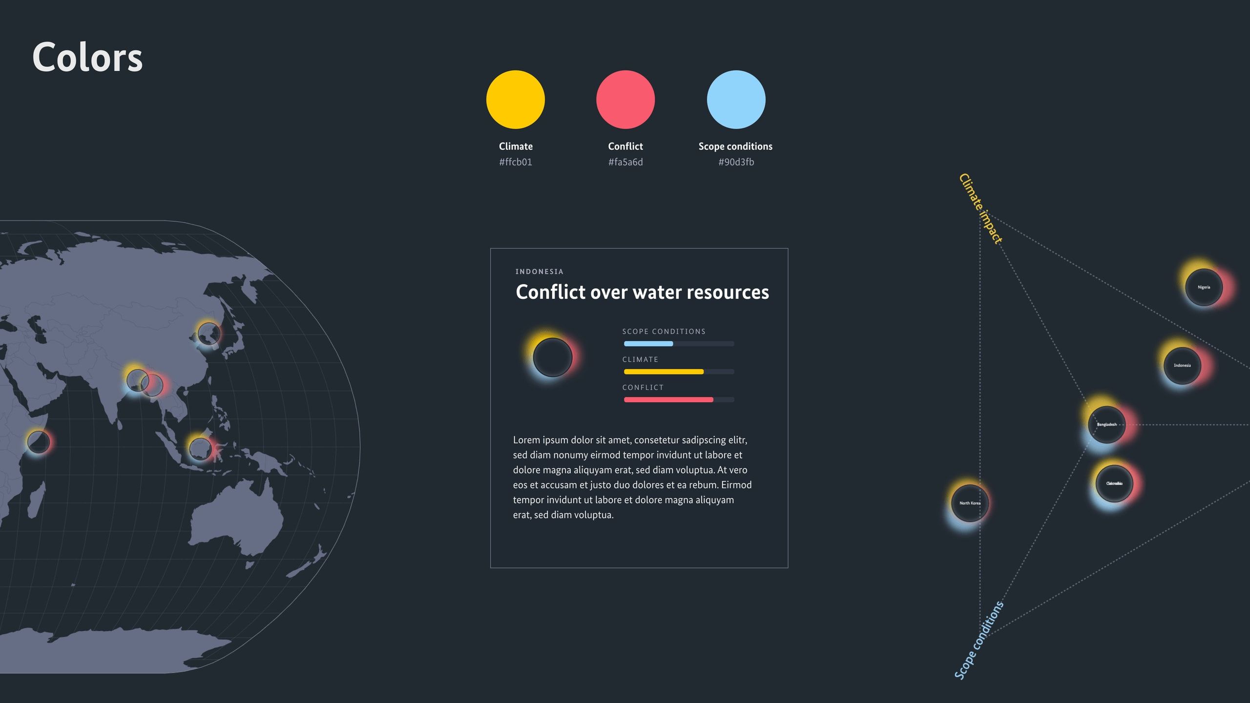 Core palette: yellow climate, red conflict, blue scope conditions, applied to eclipse glyphs and maps