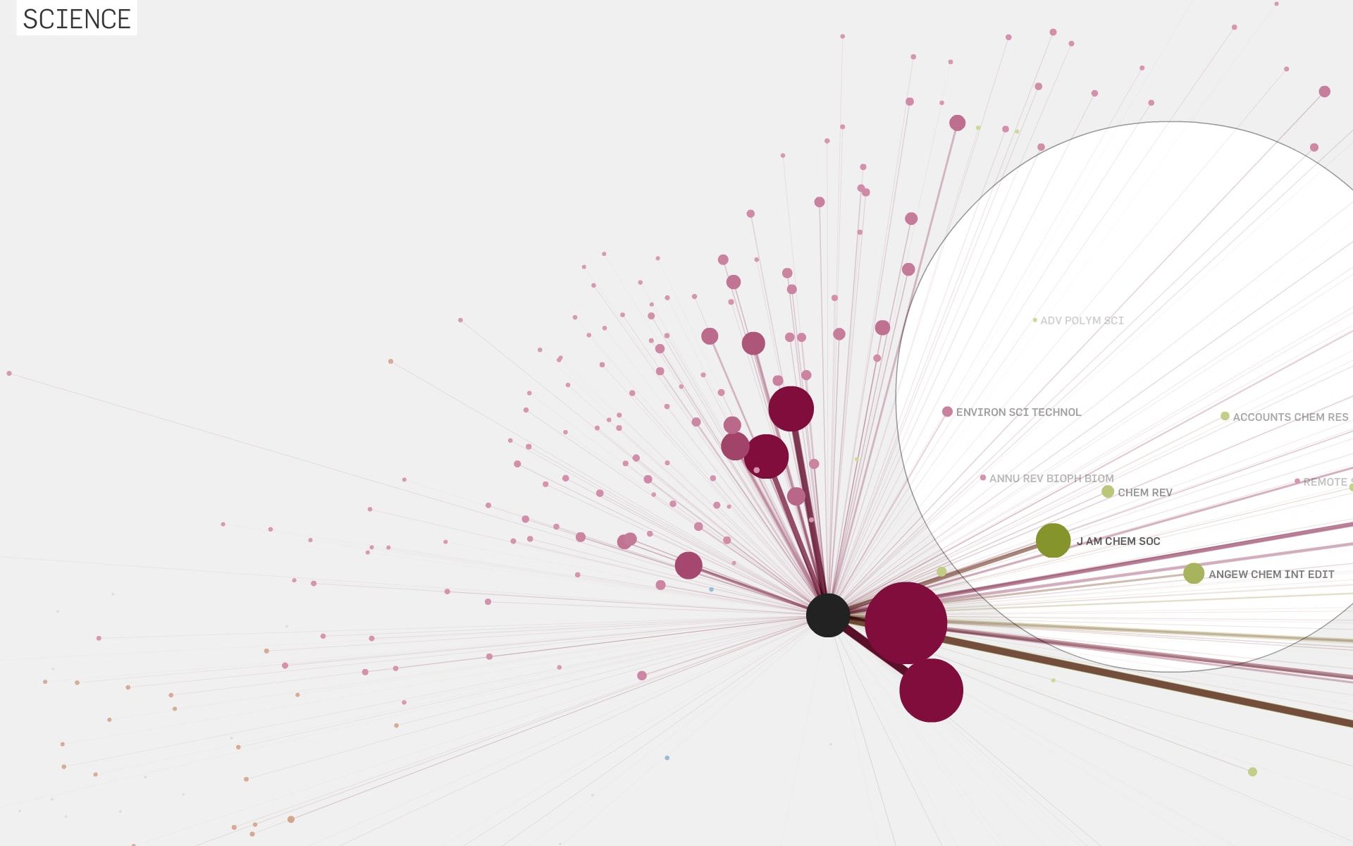 Map highlighting the journal Science and its radiating citation connections to other journals