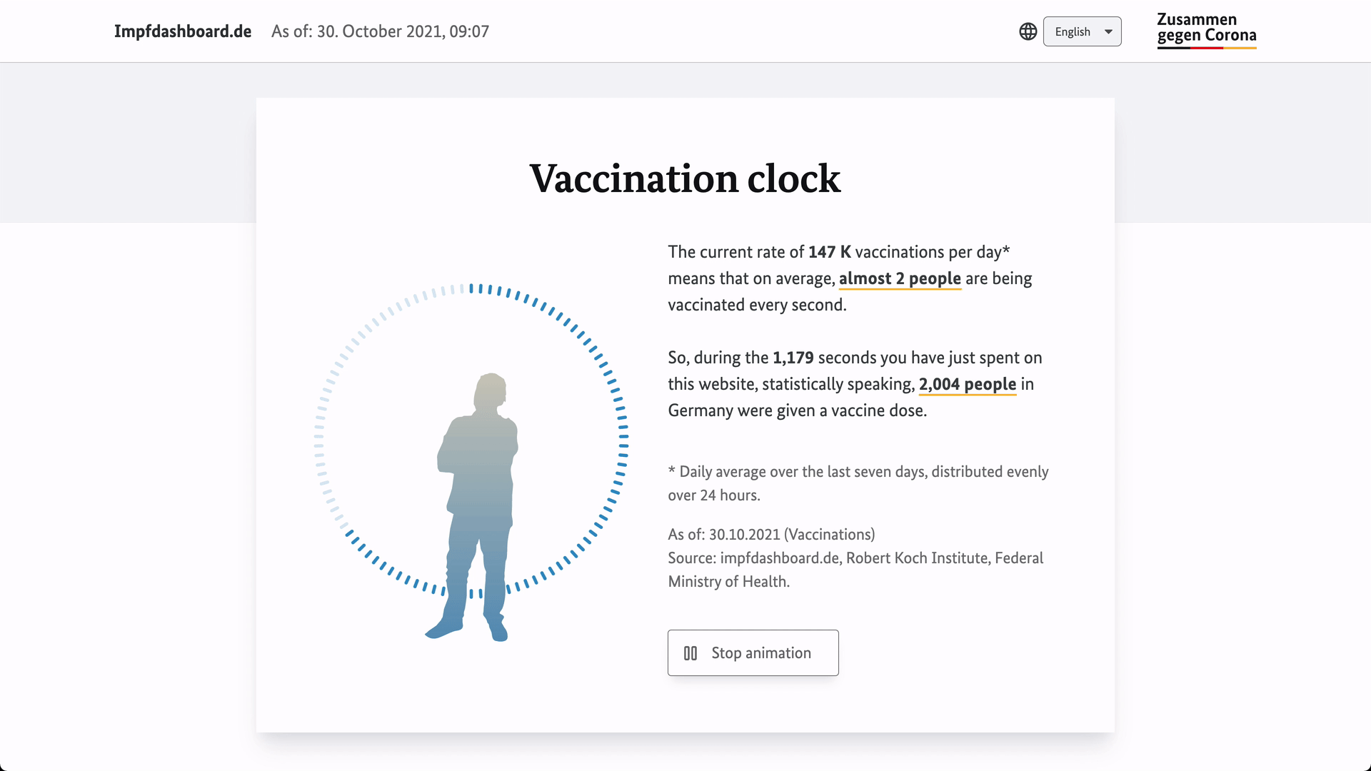 Animated Impf-Uhr vaccination clock showing one COVID-19 shot given roughly every 0.6 seconds in Germany