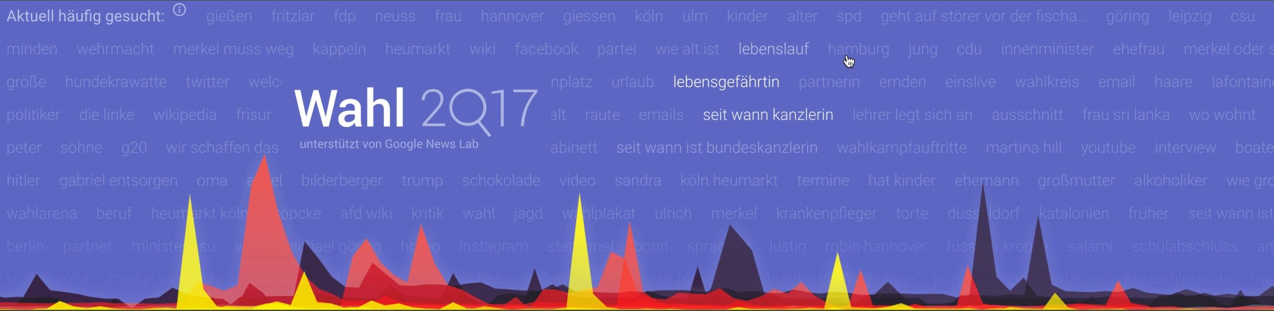 Wahl 2Q17 dynamic header with current top search terms over a Germany-colored search interest silhouette