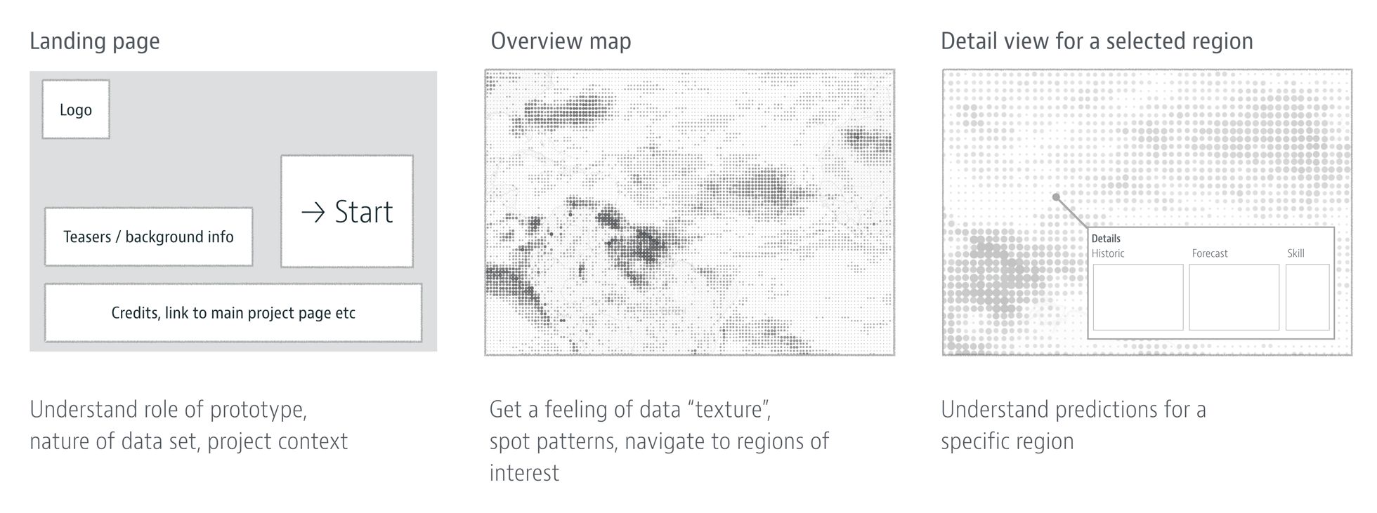 Wireframes of the three main views: landing page, overview map and region detail view
