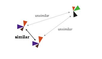 Diagram showing MDS placing similarly-voting districts close together and dissimilar ones far apart