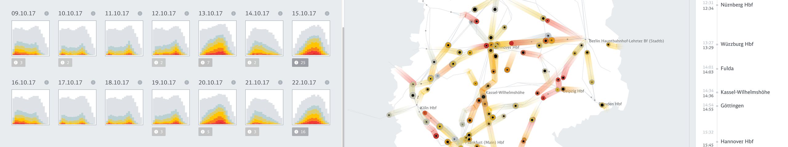 Banner strip of Peak Spotting views: daily load histograms, an animated Germany rail map and a train timetable
