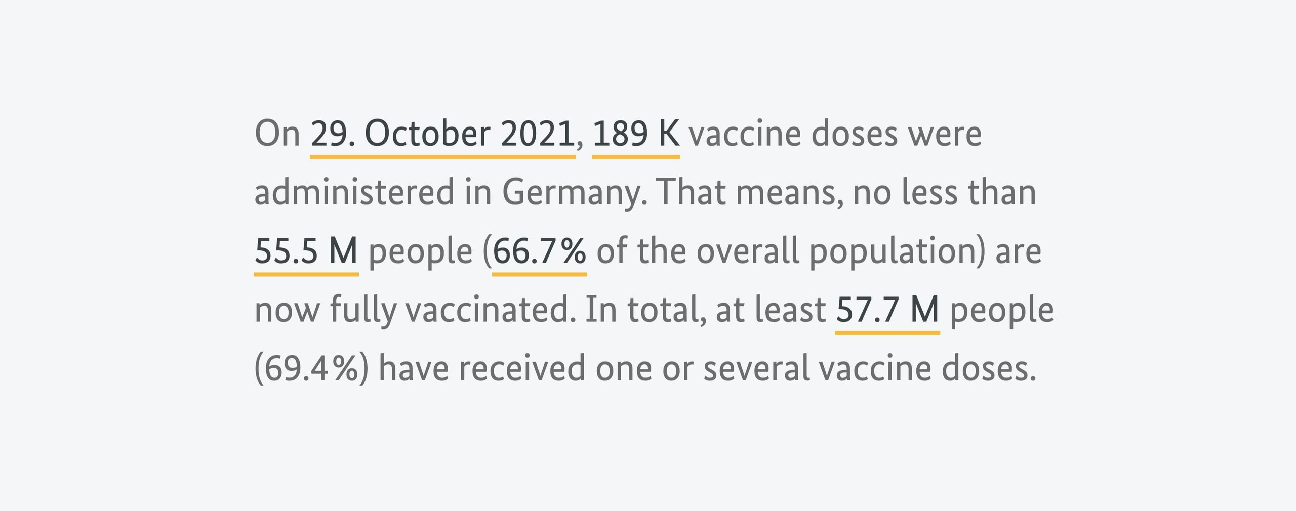 Data-generated text: 189K doses given on 29 Oct 2021, 55.5M people (66.7%) fully vaccinated in Germany