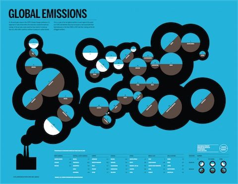 GOOD magazine — Global emissions