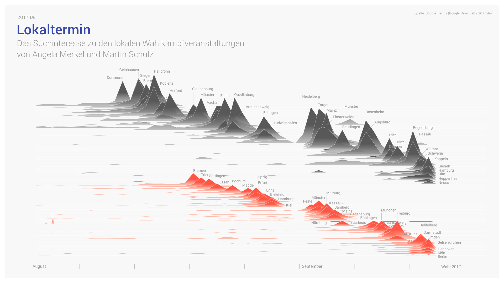 Lokaltermin ridgeline chart of search interest in local campaign events of Merkel and Schulz, August to election