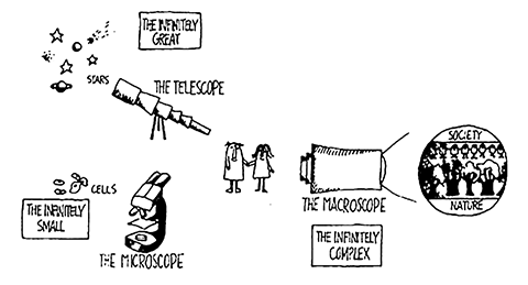 The macroscope