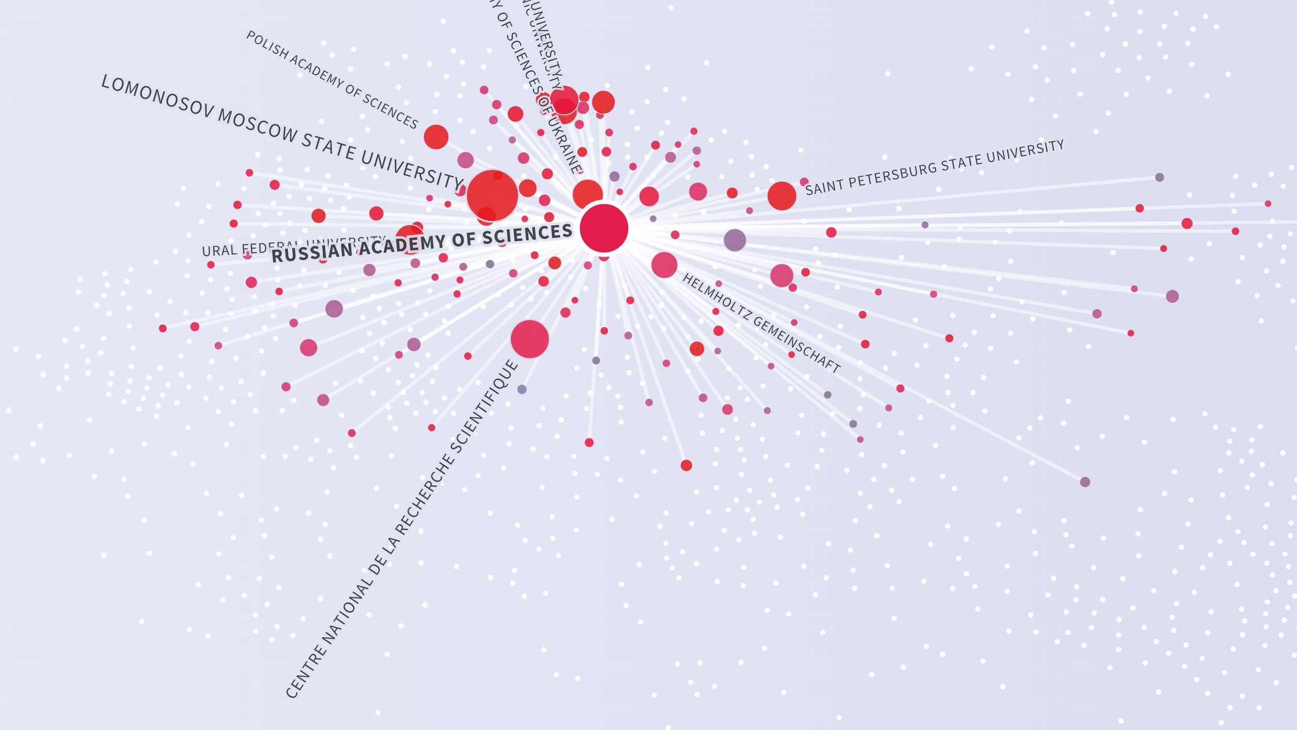 Collaboration network centered on the Russian Academy of Sciences, dominated by low best paper rates in red