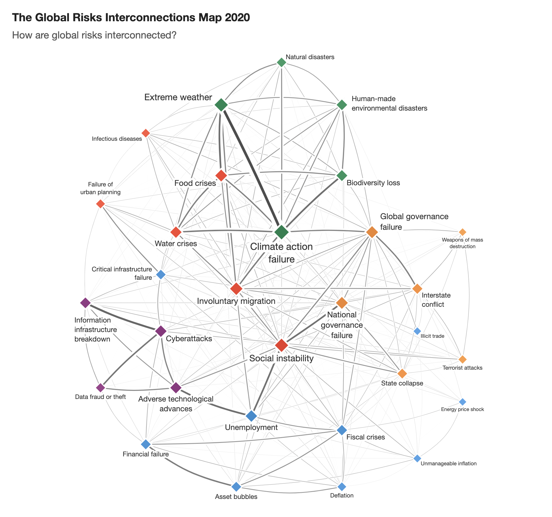 Global Risks Interconnection Map 2020